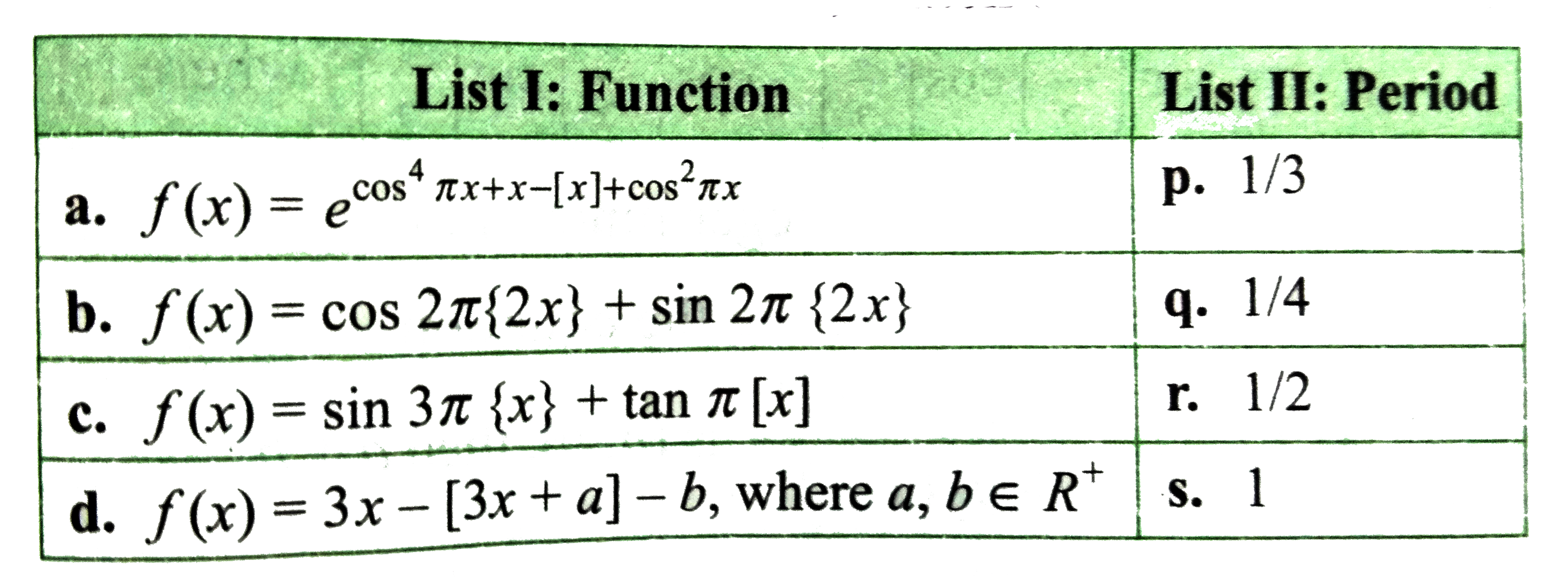 { . } denotes the fractional part function and [.] denotes the greatest  integer function. Now, match the following lists: