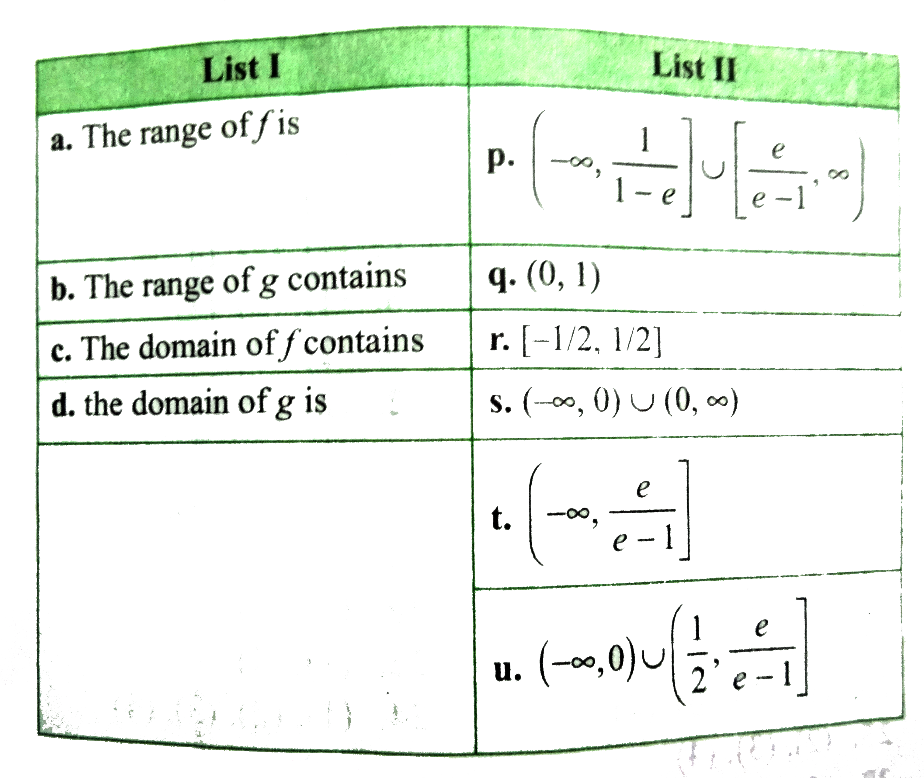 Let E(1)={x in R :x ne 1 and (x)/(x-1) gt 0} and E(2)={x in E(1):sin^(-1)(log(e)((x)/(x-1)))