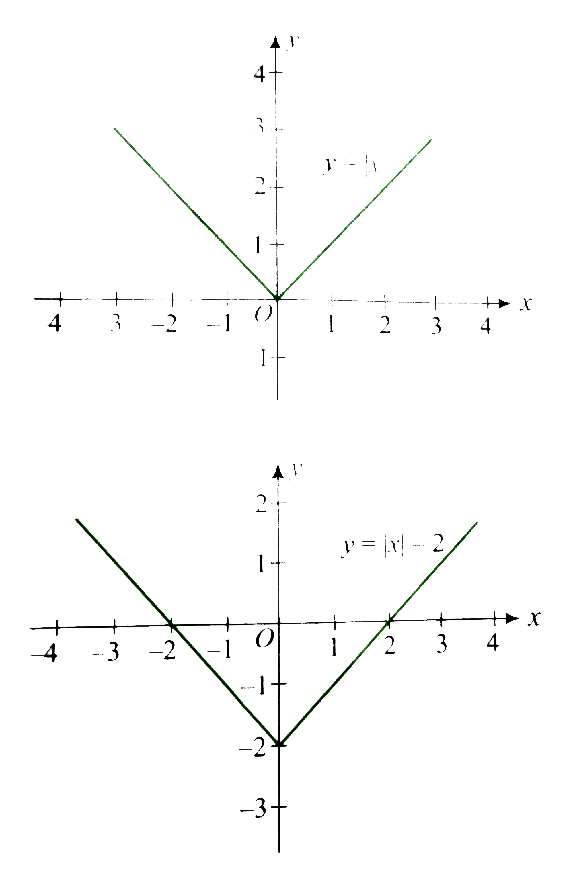 Draw The Graph Of Y X 2 3 By Transforming The Graph Of Y