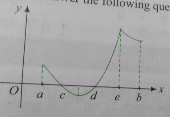 The graph of y =g(x) =f(X) is as shown in the following figure analyse this graph and answer the following question      Number of points of inflectionn the graph of y = f(x) for alt xlt b has