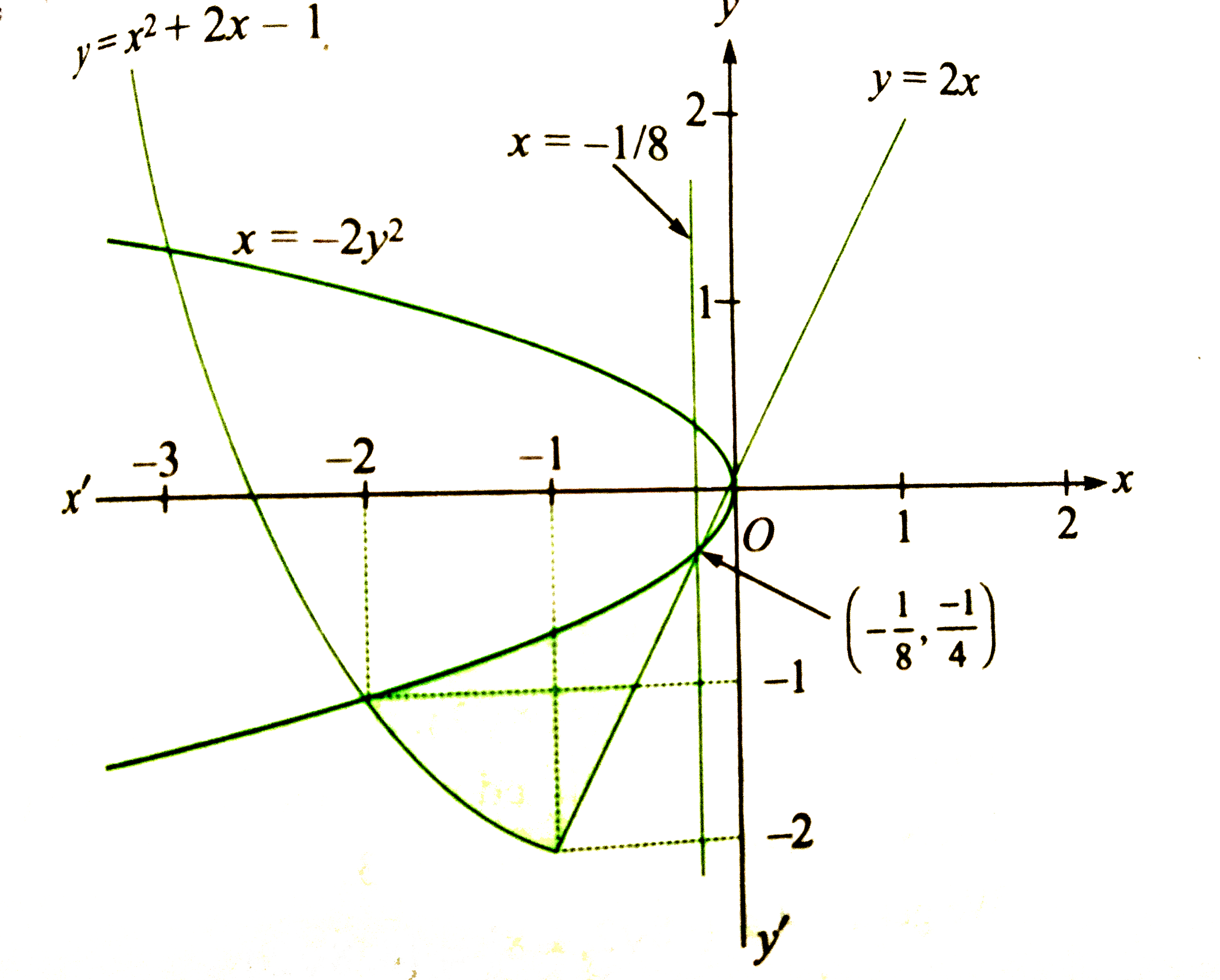 Let F X Be A Continuous Function Fiven By F X 2x X Le