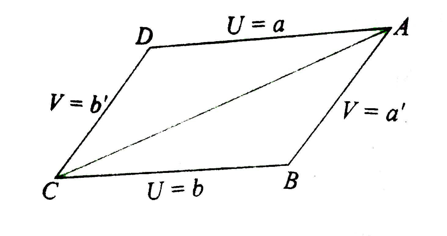 Let The Sides Of A Parallelogram Be U A U B V A And V B Where