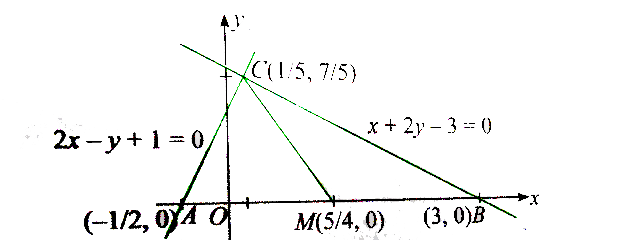 Consider A Pair Of Perpendicular Straight Lines Ax 2 3xy 2y 2