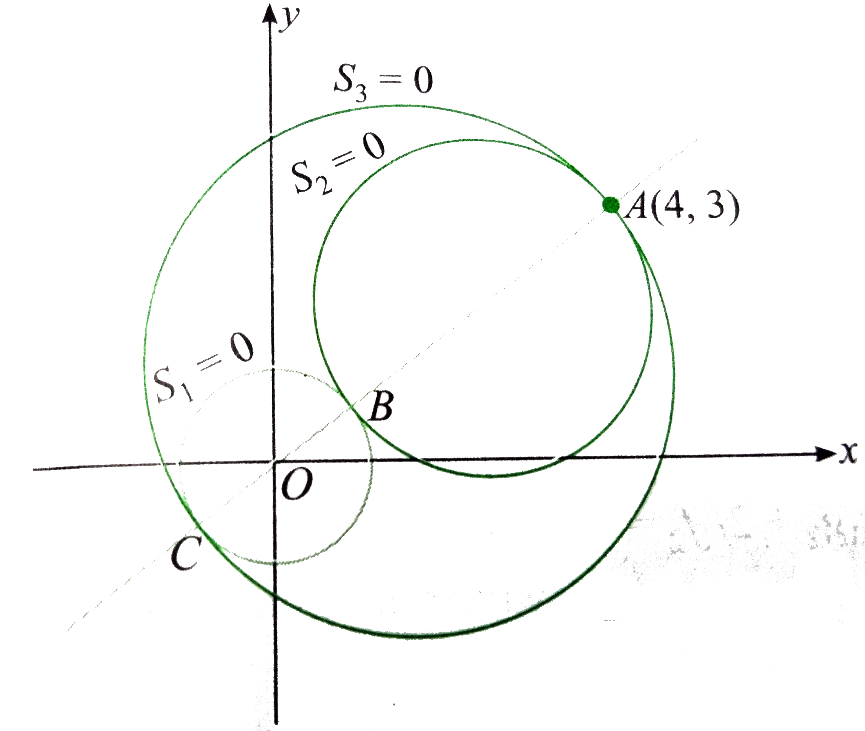 Equation of the smaller circle that touches the circle x^2+y^2=1 and p
