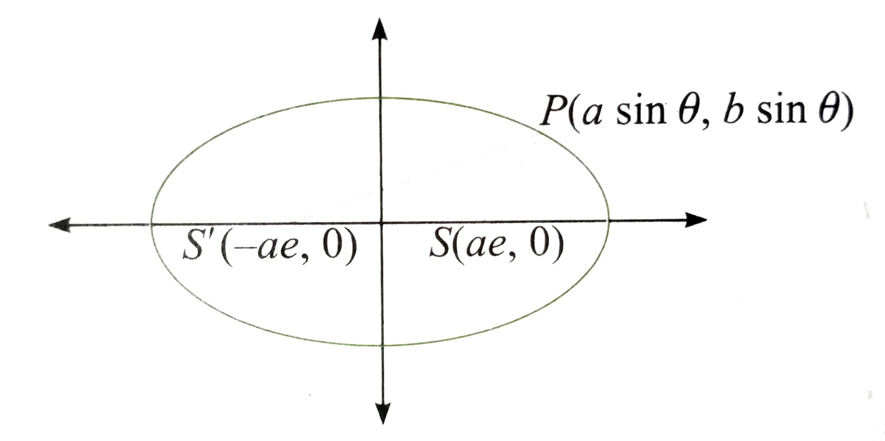 Let S And S Be The Fociof The Ellipse X 2 A 2 Y 2