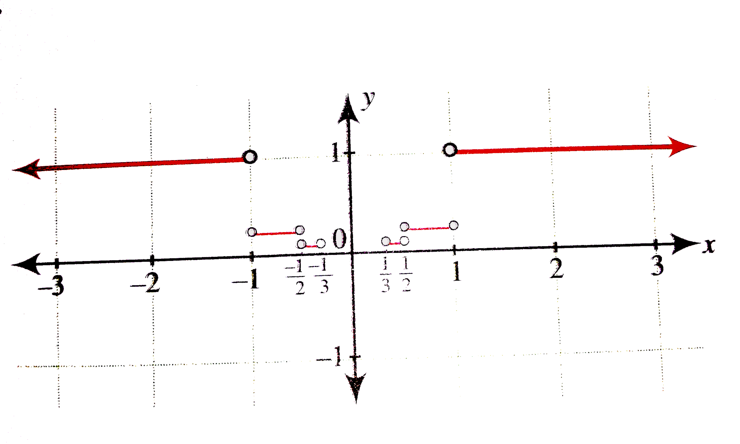 A Draw The Graph Of F X 1 X Ge 1 1 N 2