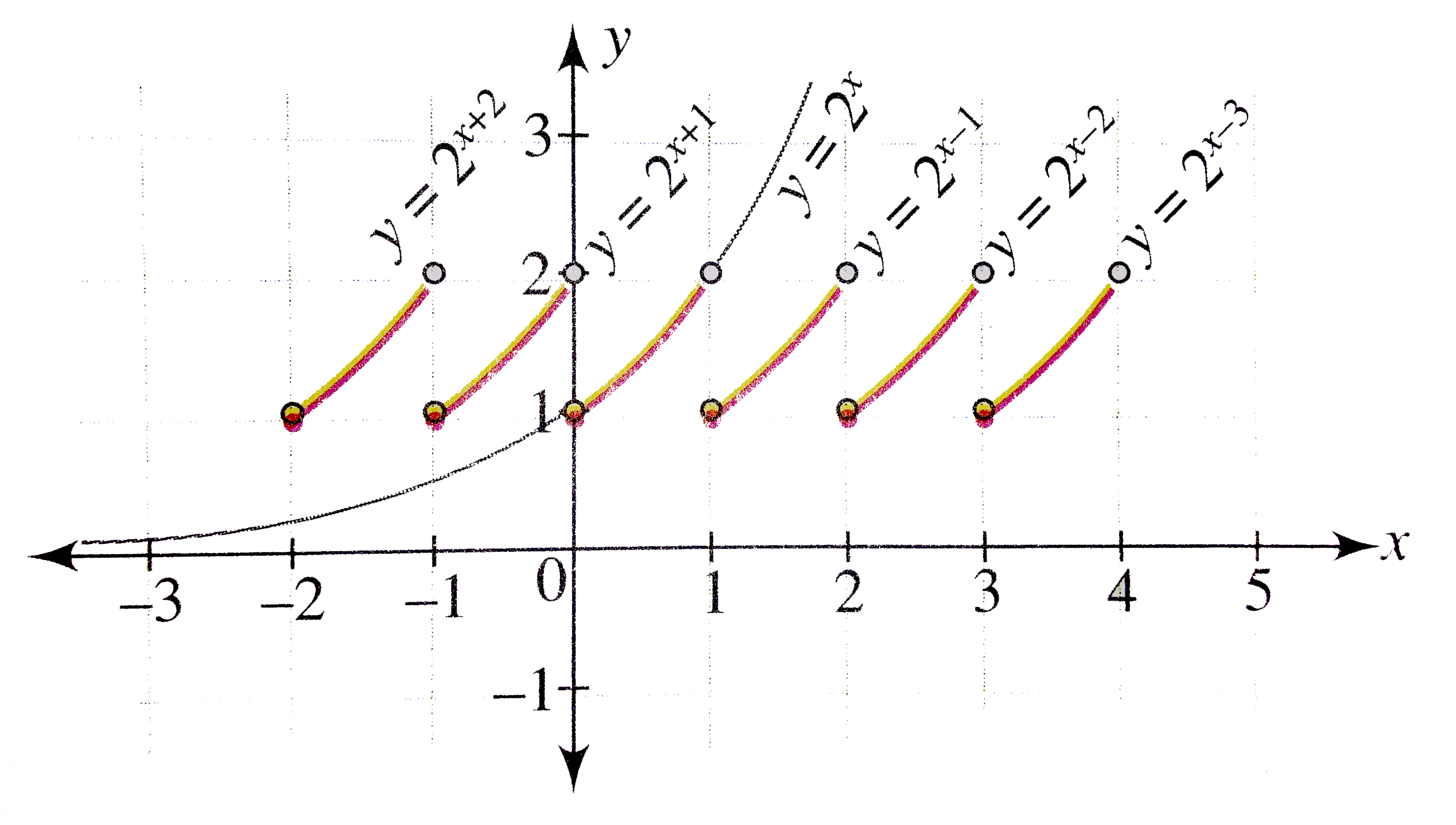 Draw The Graph Of Y 2 X Where Represents The Fractio