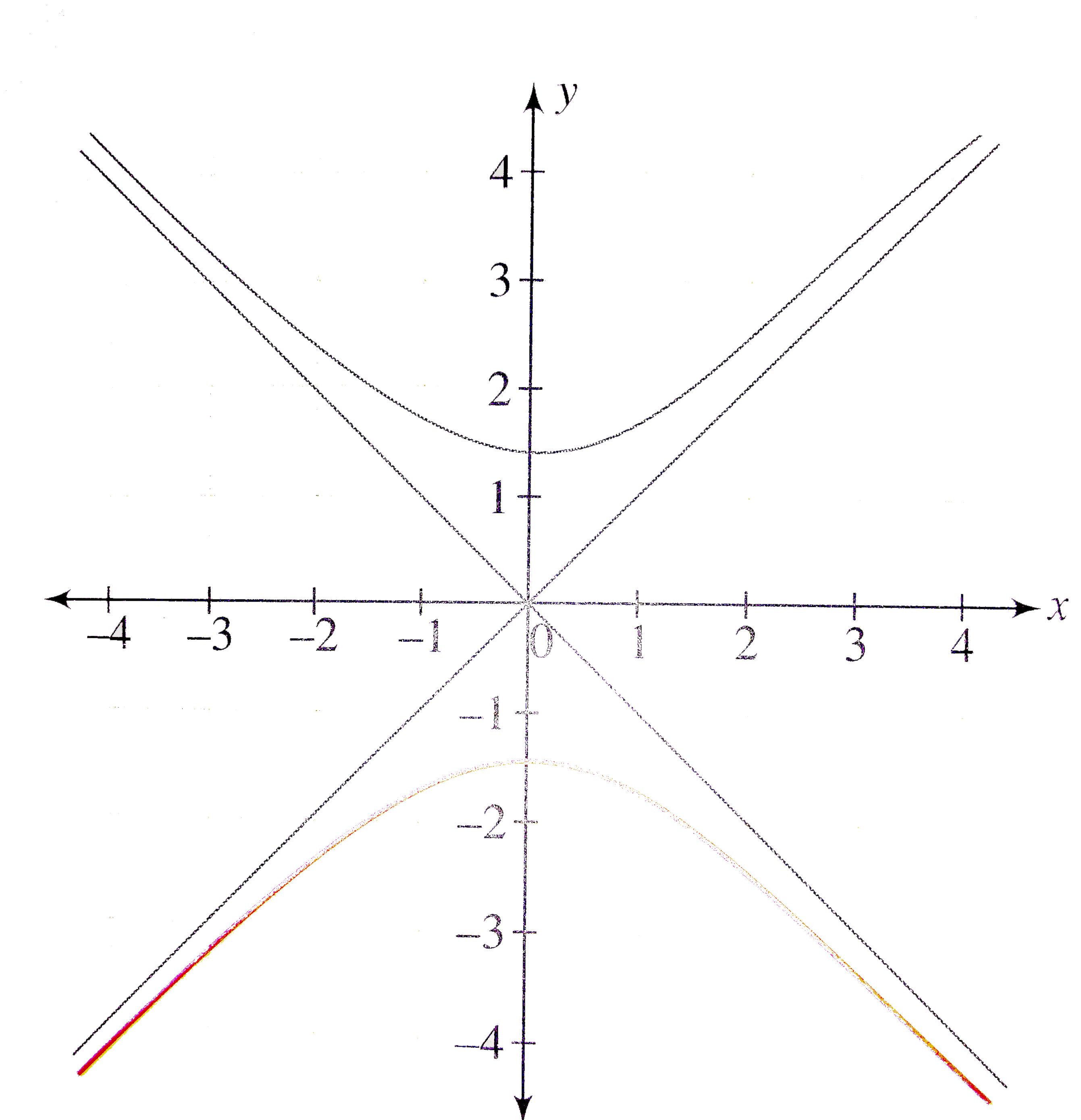 График x2. Y sqrt x график. Y=\sqrt((1-x)\sqrt(x-2)). Z = sqrt(x+y) + sqrt(x-y). Y y sqrt y 0