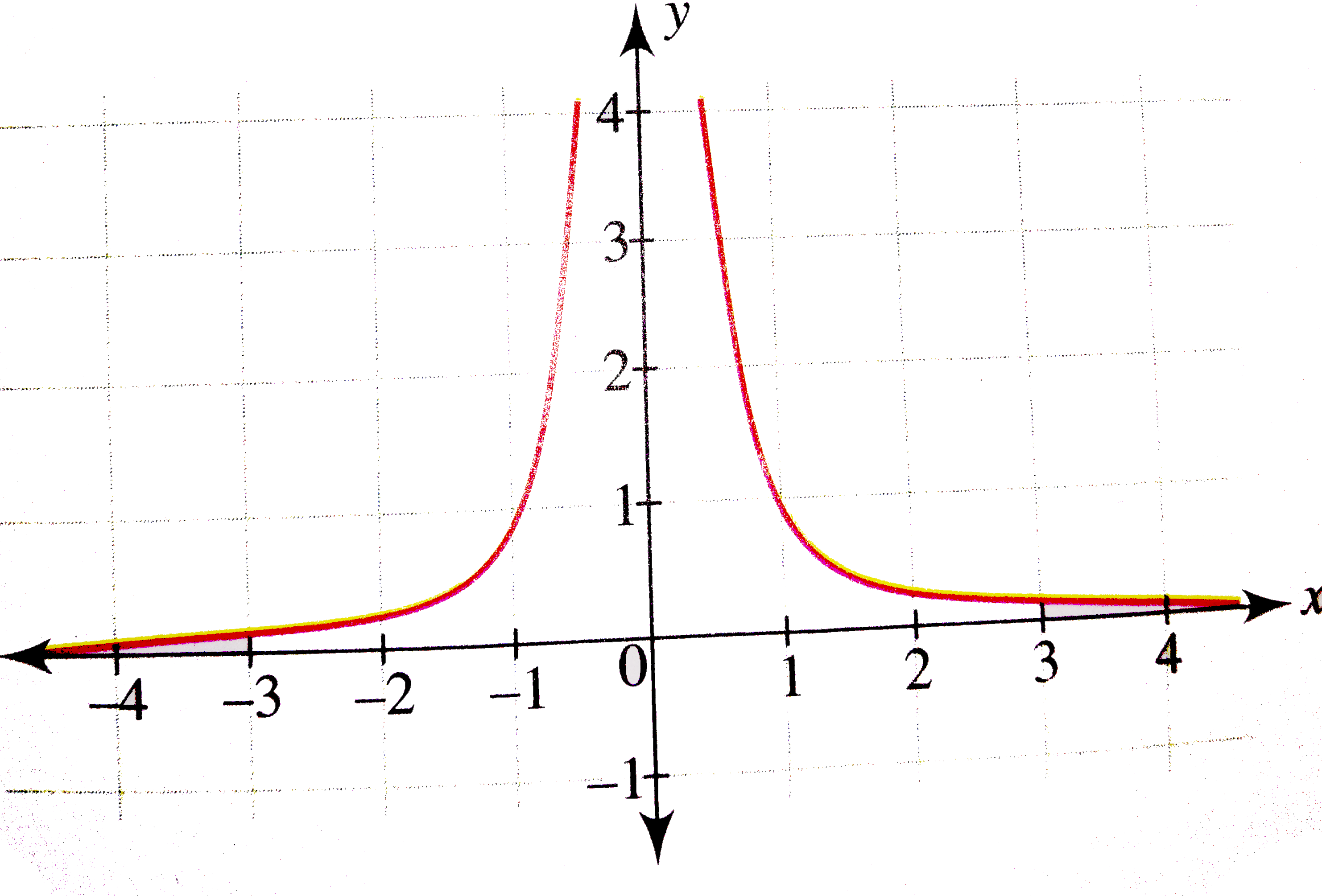 Draw The Graph Of Y 1 X 2