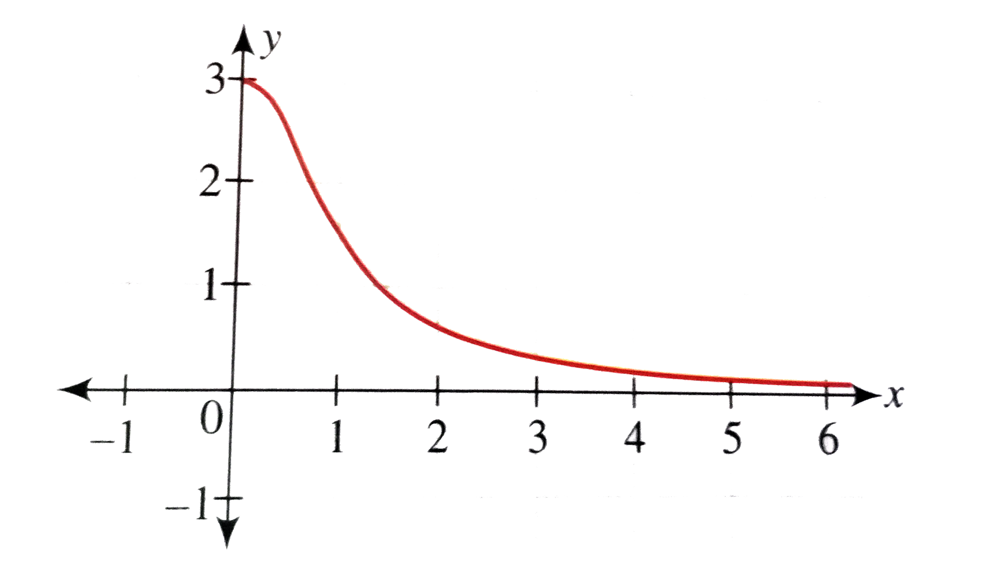 The graph of y=f(x) is as shown in the following figure. Draw the graph of y=[f(x)].