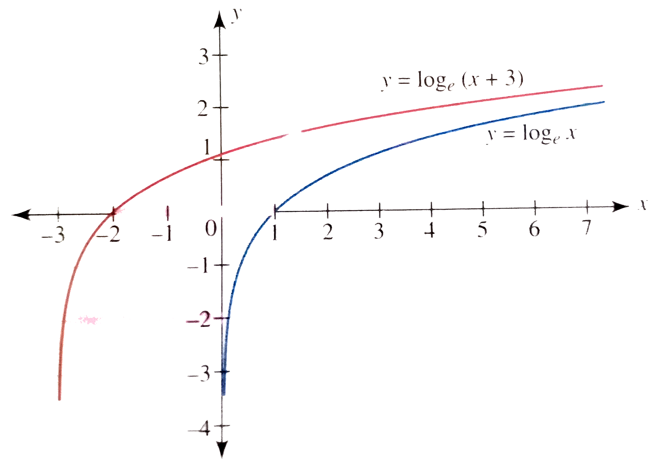 Section exercises, Graphs of logarithmic functions, By OpenStax (Page 8/8) Jobil