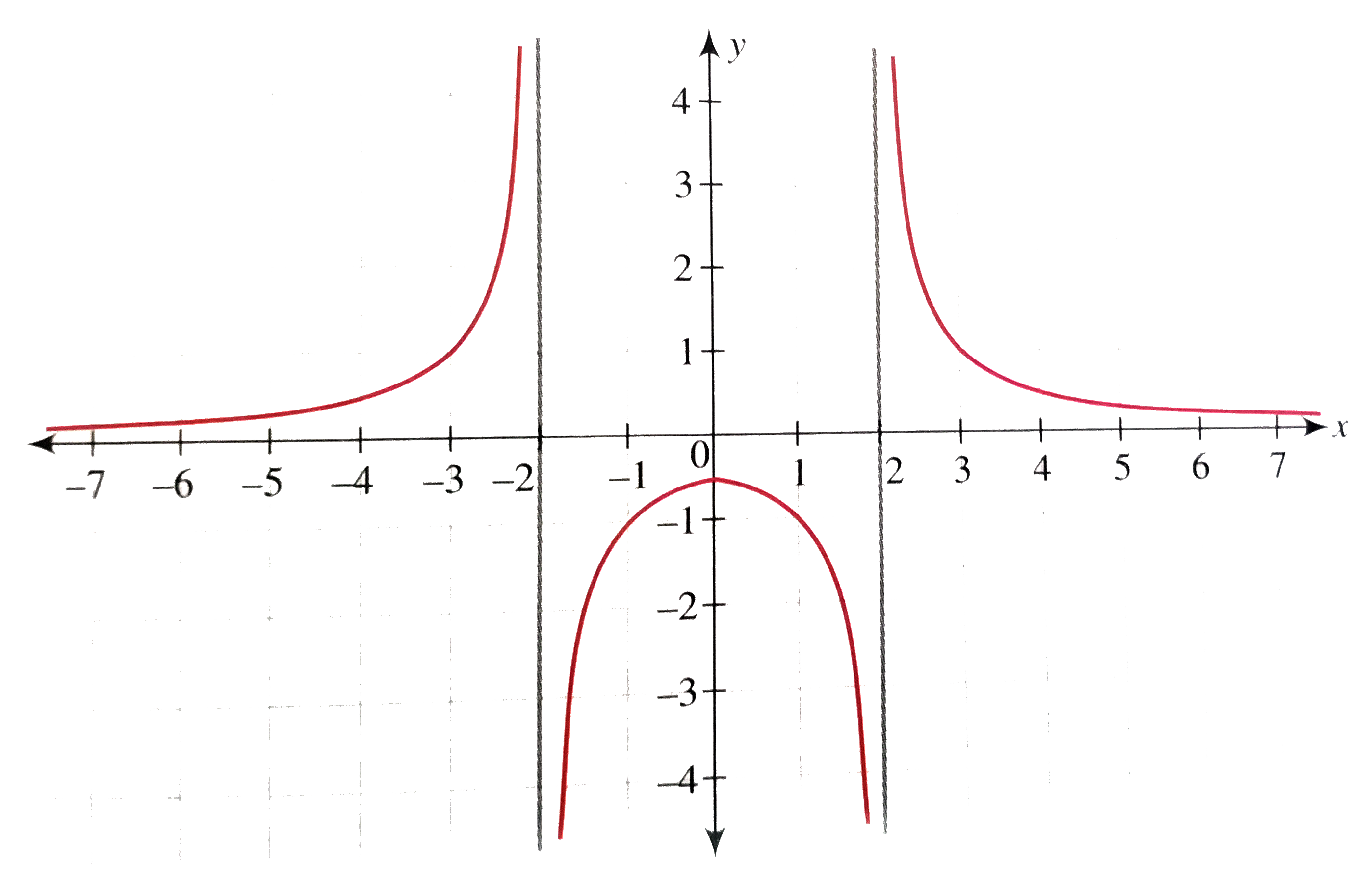 Draw The Graph Of Y 1 1 X 2