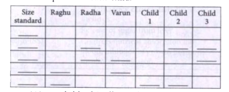 Raghu is married to Radha, who was previously married to Varun, now deceased. Varun and Radha conceived one child together and adopted one child. Raghu and Radha have also conceived one child. All members of Radha's current family have had DNA fingerprinting done. Unfortunately the sheet that identified each child has been misplaced. Identify which fingerprint in each lane corresponds to each child.