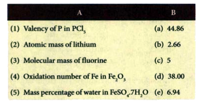 Match the following ,