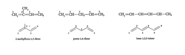 Comprehension Bond line notation of organic molecules It is a simple and convenient method of representing structures. In this notation, bonds are represented by lines and carbon atoms by line ends and intersections. It is assumed that the required number of H atoms are present wherever necessary to satisfy the tetracovalency of carbon. For example, 2-methylbuta-1,3-diene, penta-1,4-diene and hexa-1,3,5-triene may be represented as follows:      Rewrite the following structural formulae in bond line notation :