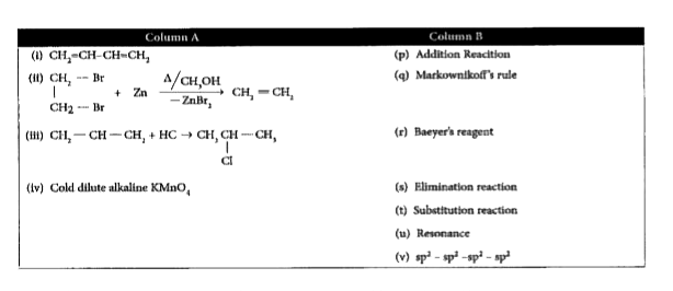 Answer the following questions.   Match the following: