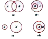 In the following figures, shade A union B, A intersection B and A minus B, separately.