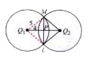 The circles in the figure are of equal radii and cu at points L and M. If the distance between the centres O(1) and O(2) is 8 cm and the radius is 5 cm, find LM.