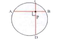 In the above circle two chords AB and CD intersect at 90^(@). If AP = 8 cm, PB = 4 cm, PC = 3 cm and PD = 9 cm, then radius of circle is