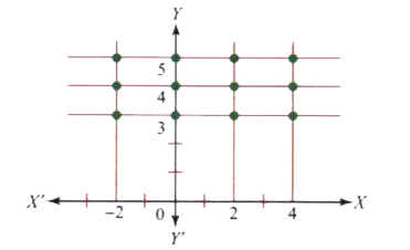 Write the Cartesian product X xx Y for the following diagram .