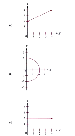 The diagrams given below represent relations from X to Y. Classify them as relation or function. If the relation is a function, classify it as one - one or many - one.