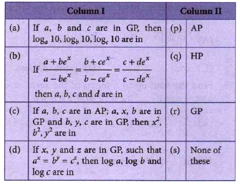 Match the following columns :