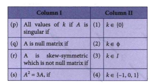 Consider a matrix A = [a(ij)]  of order 3 xx 3 such that a(ij) = (k)^(1 + j)  where k in I     Match Column I with  Column II.        Now, choose the correct option  from amongst the given  codes :