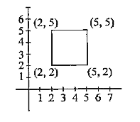 Using the above figure the coordinates of the images of the vertices of the square    Reflection  in the x-axis