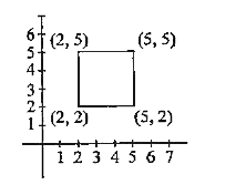 Using the above figure the coordinates of the images of the vertices of the square      Reflection in the y-axis