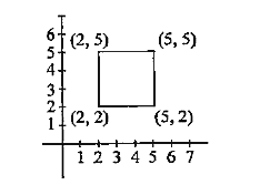 Using the above figure the coordinates of the images of the vertices of the square     Reflection in the origin