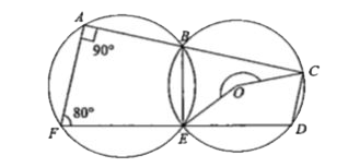 In the given figure (if O  is the centre of circle.) ,  angle COE   measure