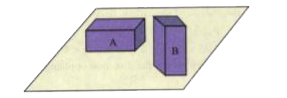 Two identical wooden blocks (A and B) are kept as known in the figure. When you push the blocks, which of the blocks would experience less frictional force? State the reason.