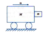 The block of mass m is in contact with a moving cart as shown in the figure.The coefficient of friction between the block and the cart is . The acceleration a of the cart that will prevent the block from falling is