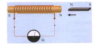 The bar magnet is placed along the axis of the solenoid as shown in figure. When the magnet is stationary (v = 0), galvanometer shows