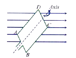 A rectangular coil ABCD is rotated anticlockwise with a uniform angular velocity about the axis shown in diagram below. The axis of rotation of the coil as well as the magnetic field B are horizontal. The induced e.m.f. in the coil would be maximum when