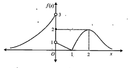 If graph of a function f(x) is shown in the adjacent figure, then Lim(x rarr 0^(-)) [(4f(x)-6[f(x)])/(tan(2f(x)-6))] is equal to