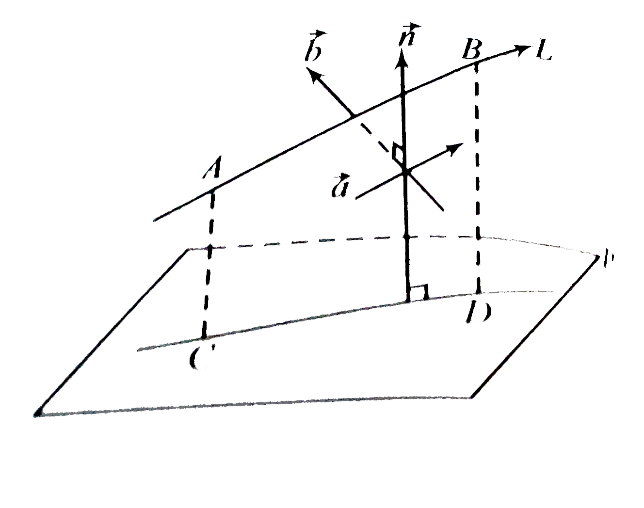 Find The Equation Of The Projection Of The Line X 1 2 Y 1 1 Z 3 4 On The Plane X 2y Z 9