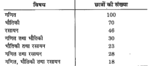 एक कक्षा में 175 छात्र है।  निम्नलिखित सूचि में एक अथवा विषय लेने वाले छात्रों की संख्या दी गई है :        निम्नलिखित प्रत्येक को ज्ञात कीजिये :    कोई विषय में से कम - से कम एक विषय लेने वाले छात्रों की संख्या।