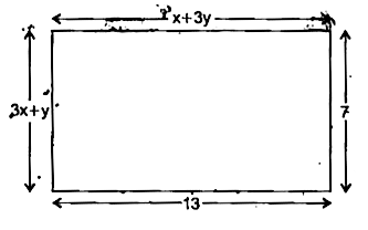निम्नलिखित आयत (देखिये आकृति) में x और y के मान ज्ञात कीजिए