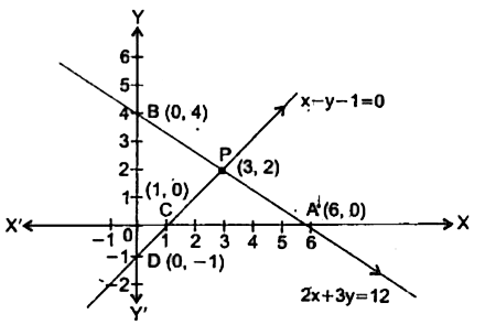 संलग्न चित्र में, दर्शायी गई रेखाओ 2x+ 3y= 12, x- y- 1= 0 तथा x= 0 से बने त्रिभुज का क्षेत्रफल है: