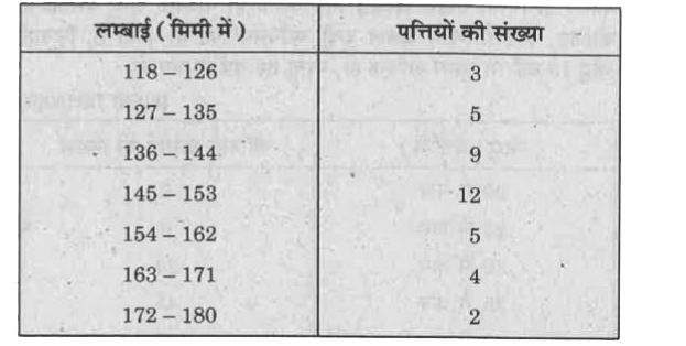 एक पौधे की 40 पत्तियों की लम्बाइयाँ निकटतम मिलीमीटरों में मापी जाती है तथा प्राप्त आँकड़ों को निम्नलिखित सारणी के रूप में निरूपित किया जाता है:      पत्तियों की माध्यक लम्बाई ज्ञात कीजिए।