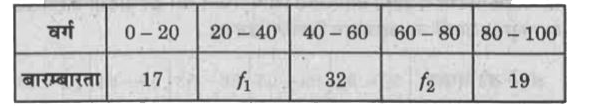 निम्नलिखित बारम्बारता बण्टन का माध्य 50 है, परन्तु 20 - 40 और 60 - 80 वर्गों की बारम्बारताएँ क्रमशः f(1) और f(2) ज्ञात नहीं हैं। ये बारम्बारताएँ ज्ञात कीजिए, यदि सभी बारम्बारताओं का योग 120 है।