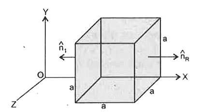 चित्र में वैद्युत क्षेत्र अवयव E(x)=ax^(1//2), E(y)=E(z)=0 है। जिसमें alpha=800