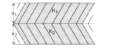 कोई समान्तर पट्टिका संधारित्र दो श्रेणीबद्ध परावैद्युत गुटकों से बना है। इनमें चित्र में दर्शाए अनुसार एक गुटके की मोटाई d1 तथा परावैद्युतांक K1 तथा दूसरे गुटके की मोटाई d2 तथा परावैद्युतांक K2 है | इस व्यवस्था को एक ऐसा परावैद्युत गुटका माना जा सकता है जिसकी मोटाई d = (d1 + d2) तथा प्रभावी परावैद्युतांक K है। तब K का मान है -
