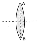 एक 10 सेमी वक्रता त्रिज्या वाले काँच (n(g)=3//2) के द्वि-उत्तल लेन्स AB को तल के अनुदिश दो बराबर भागो में काटा जाता है | लेन्स के किसी एक भाग को जल (