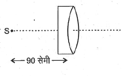 दिए गए चित्र में 20 सेमी वक्रता त्रिज्या वाले द्वि-अवतल लेन्स तथा द्वि-उत्तल लेन्स संपर्क में रखे है | लेन्सो के अपवर्तनांक क्रमश: 4/3 तथा 3/2 है | संयुक्त लेन्स से बिंदु श्रोत S के प्रतिबिम्ब की स्थिति ज्ञात कीजिए |