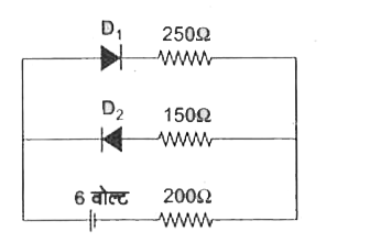 दिए गए परिपथ में दर्शाए गए दोनों सन्धि डायोडों में प्रत्येक का अग्र प्रतिरोध 50Omega है तथा पश्च प्रतिरोध अनन्त है। 200Omega प्रतिरोध में प्रवाहित धारा ज्ञात कीजिए।