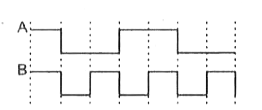 चित्र में प्रदर्शित लॉजिक गेट का संकेत चित्र दिया गया है-   (i) लॉजिक गेट का नाम तथा सत्यता सारणी लिखिए।   (ii) A व B को दिए गए निवेशी सिग्नलों का निर्गत सिग्नल प्रदर्शित कीजिए।