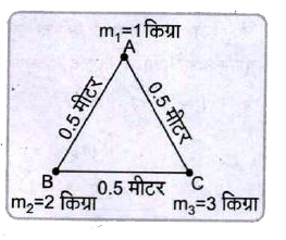 एक समबाहु त्रिभुज, जिसकी प्रत्येक भुजा 0.5 मीटर है, के कोनों A, B व C पर क्रमशः 1 किग्रा, 2 किग्रा तथा 3 किग्रा के पिण्ड बँधे हुए हैं। बिन्दु A से गुजरने वाली तथा त्रिभुज के तल के लम्बवत् अक्ष के परितः निकाय का जड़त्व-आघूर्ण ज्ञात कीजिए। त्रिभुज की भुजाएँ द्रव्यमानहीन हैं।