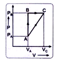 संलग्न चित्र में प्रदर्शित ऊष्मीय प्रक्रम में, P(A)= 3 xx 10^(4) न्यूटन/